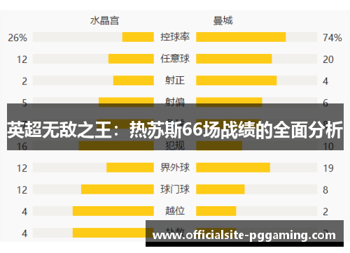 英超无敌之王：热苏斯66场战绩的全面分析