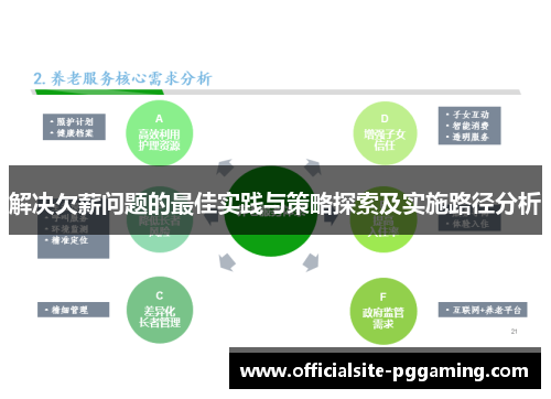 解决欠薪问题的最佳实践与策略探索及实施路径分析