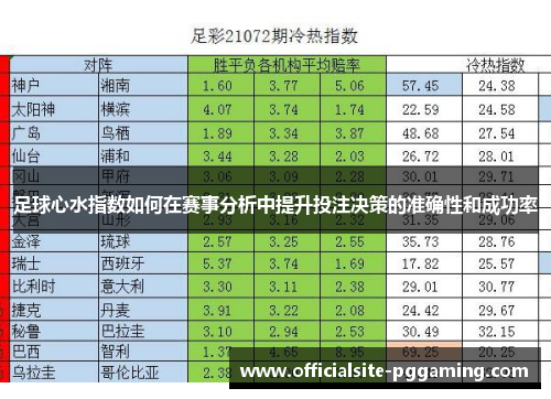 足球心水指数如何在赛事分析中提升投注决策的准确性和成功率