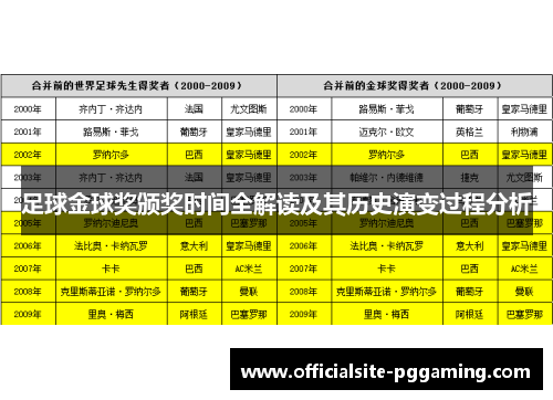 足球金球奖颁奖时间全解读及其历史演变过程分析