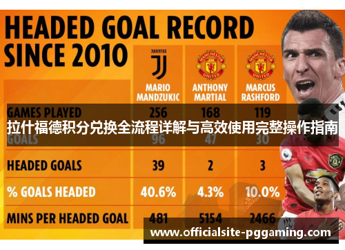 拉什福德积分兑换全流程详解与高效使用完整操作指南