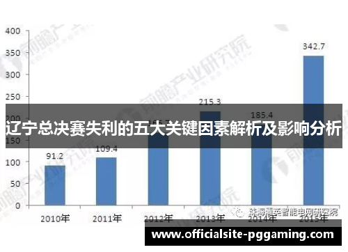 辽宁总决赛失利的五大关键因素解析及影响分析
