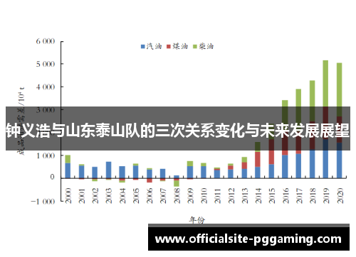 钟义浩与山东泰山队的三次关系变化与未来发展展望 钟义浩与山东泰山队的三次关系变化与未来发展展望