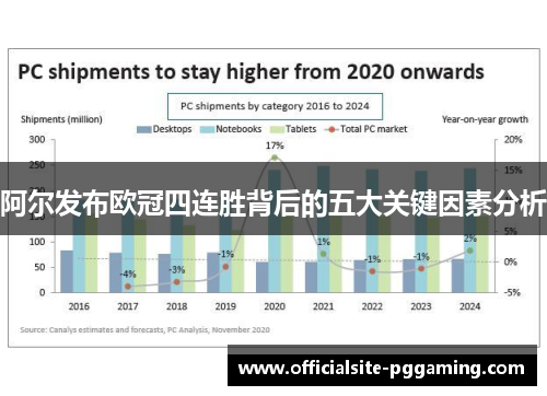 阿尔发布欧冠四连胜背后的五大关键因素分析 阿尔发布欧冠四连胜背后的五大关键因素分析