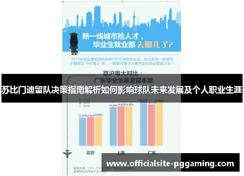 苏比门迪留队决策指南解析如何影响球队未来发展及个人职业生涯