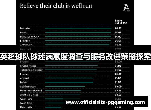 英超球队球迷满意度调查与服务改进策略探索