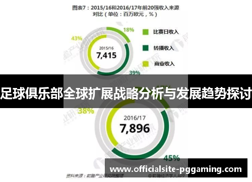 足球俱乐部全球扩展战略分析与发展趋势探讨 足球俱乐部全球扩展战略分析与发展趋势探讨