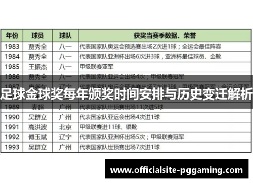 足球金球奖每年颁奖时间安排与历史变迁解析 足球金球奖每年颁奖时间安排与历史变迁解析