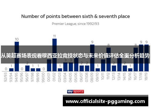 从英超赛场表现看穆西亚拉竞技状态与未来价值评估全面分析趋势 从英超赛场表现看穆西亚拉竞技状态与未来价值评估全面分析趋势