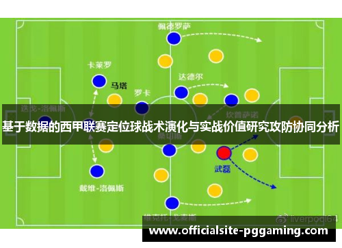 基于数据的西甲联赛定位球战术演化与实战价值研究攻防协同分析