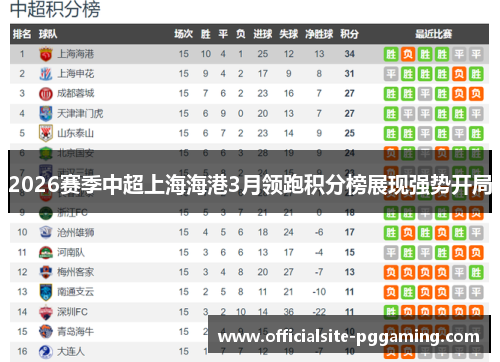 2026赛季中超上海海港3月领跑积分榜展现强势开局
