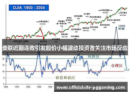 曼联近期连败引发股价小幅波动投资者关注市场反应