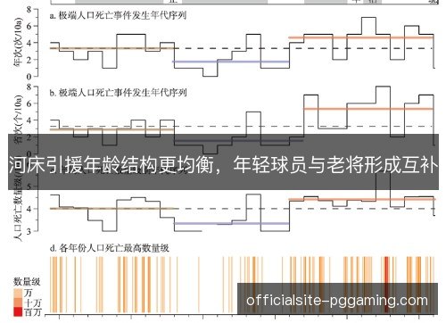 河床引援年龄结构更均衡,年轻球员与老将形成互补 河床引援年龄结构更均衡,年轻球员与老将形成互补